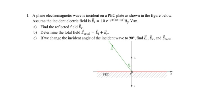 Solved 1. A plane electromagnetic wave is incident on a PEC | Chegg.com