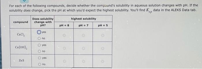 Solved For Each Of The Following Compounds Decide Whether