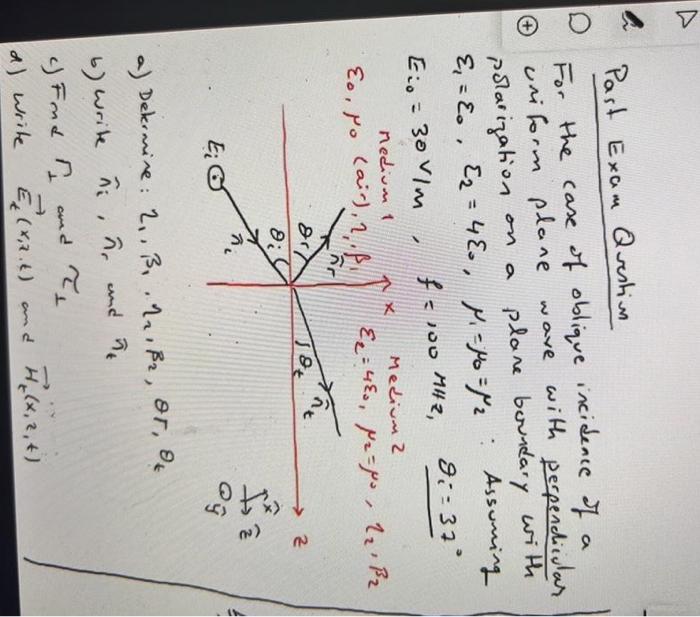 Solved Past Exam Qrestion For the case of oblique incidence | Chegg.com