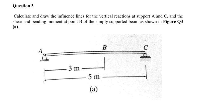 Solved Question 3 Calculate And Draw The Influence Lines For | Chegg.com