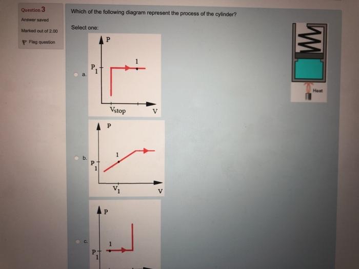 Solved Question 3 Which of the following diagram represent | Chegg.com