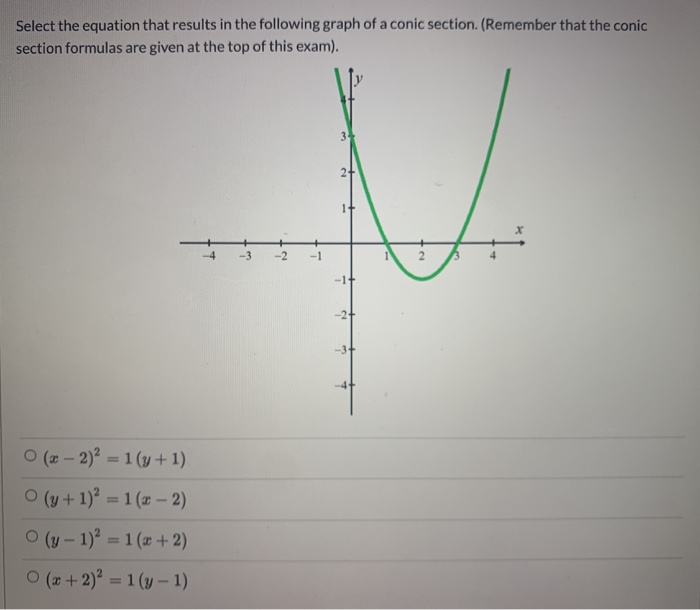 Solved Select The Equation That Results In The Following Chegg Com