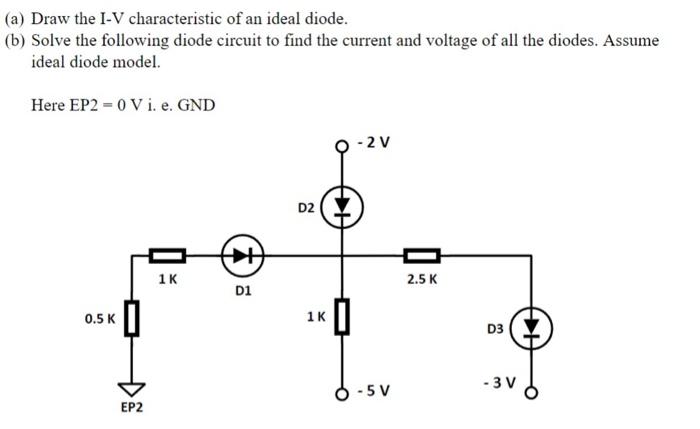 Solved (a) Draw the I-V characteristic of an ideal diode. | Chegg.com