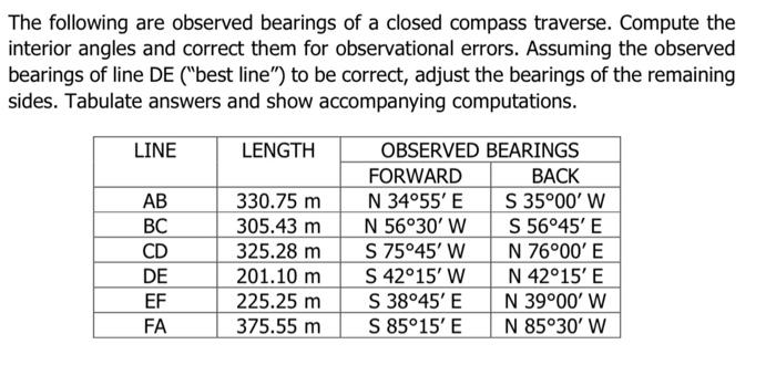 Solved The Following Are Observed Bearings Of A Closed | Chegg.com