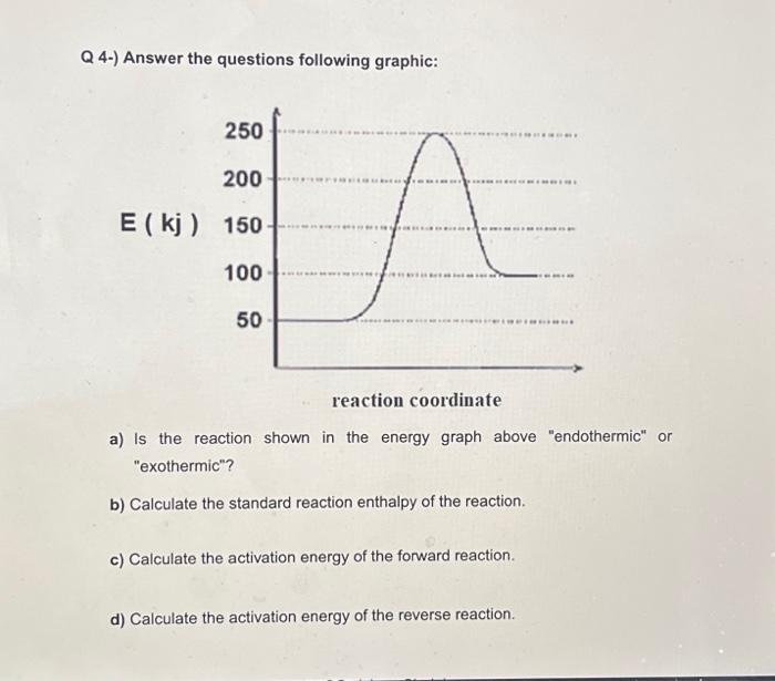 Solved Q 4-) Answer the questions following graphic: | Chegg.com