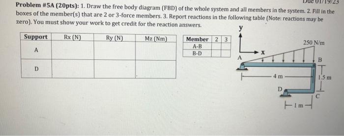 Solved Problem \#5A (20pts): 1. Draw the free body diagram | Chegg.com