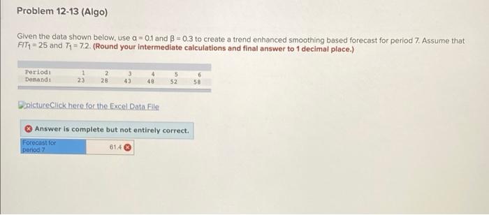 Solved Problem 12-13 (Algo) Given The Data Shown Below, Use | Chegg.com