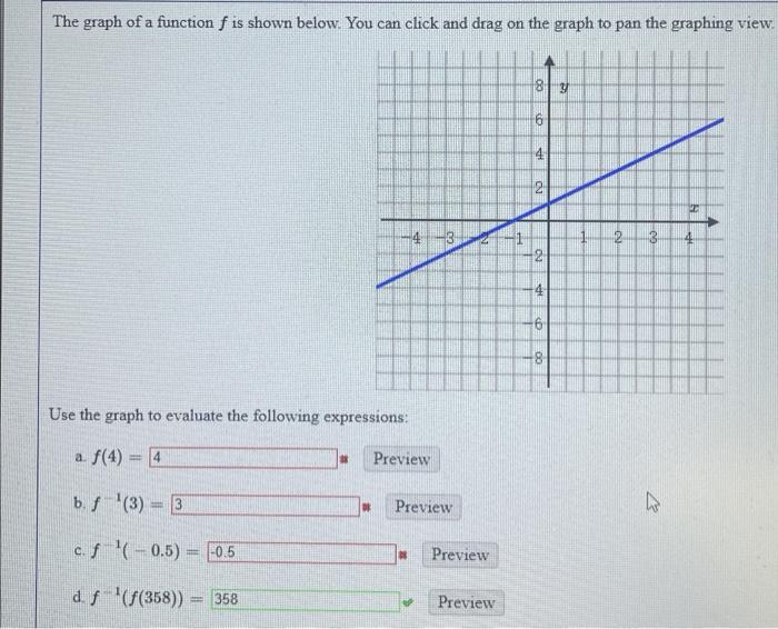 Solved The graph of a function f is shown below. You can | Chegg.com