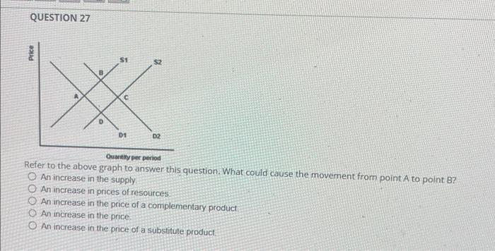Solved QUESTION 27 Refer to the above graph to answer this | Chegg.com