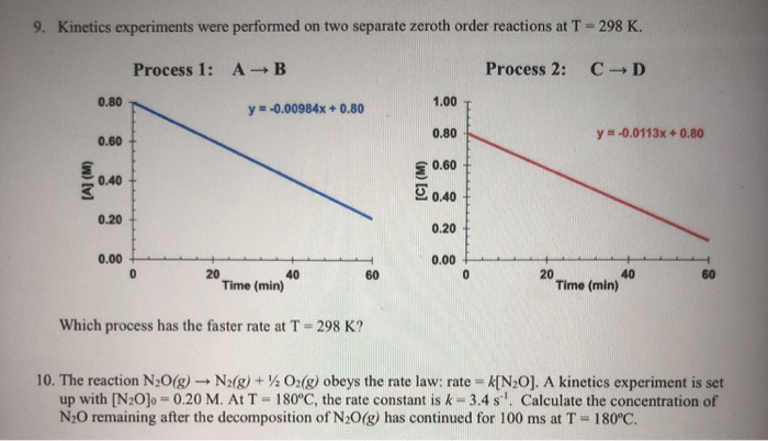 Solved 9. Kinetics experiments were performed on two | Chegg.com