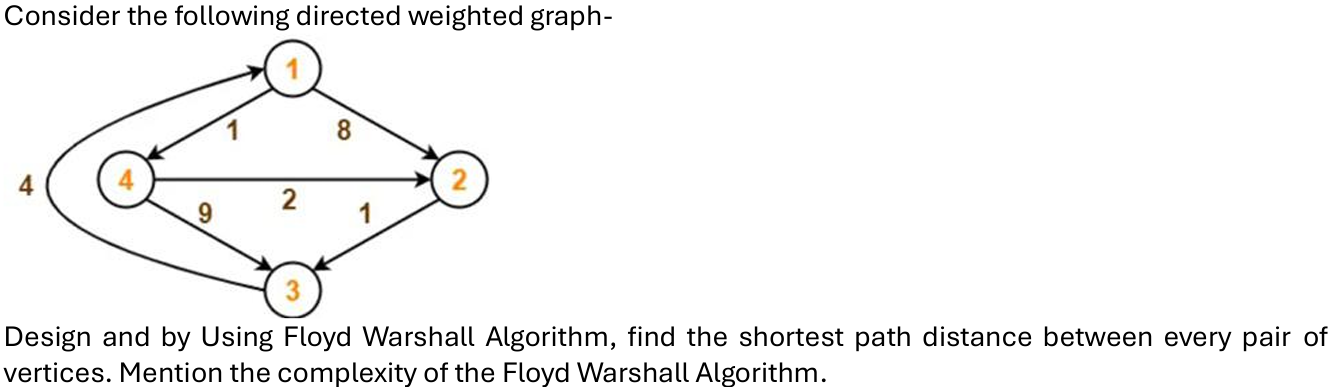 Solved Consider the following directed weighted graph- | Chegg.com