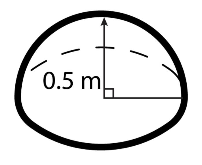 Solved Calculate the mass of the cupola in kilograms. for a