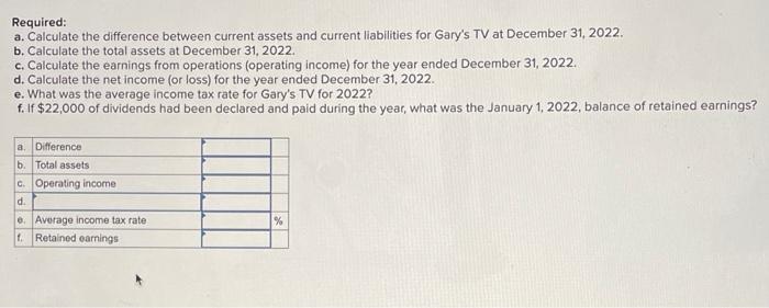 Required:
a. Calculate the difference between current assets and current liabilities for Garys TV at December 31, \( 2022 . 