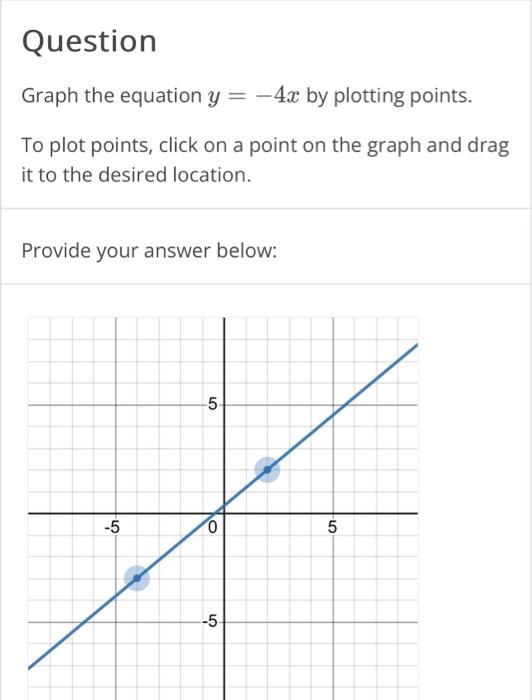 Solved Question Graph the equation y -4x by plotting points. | Chegg.com