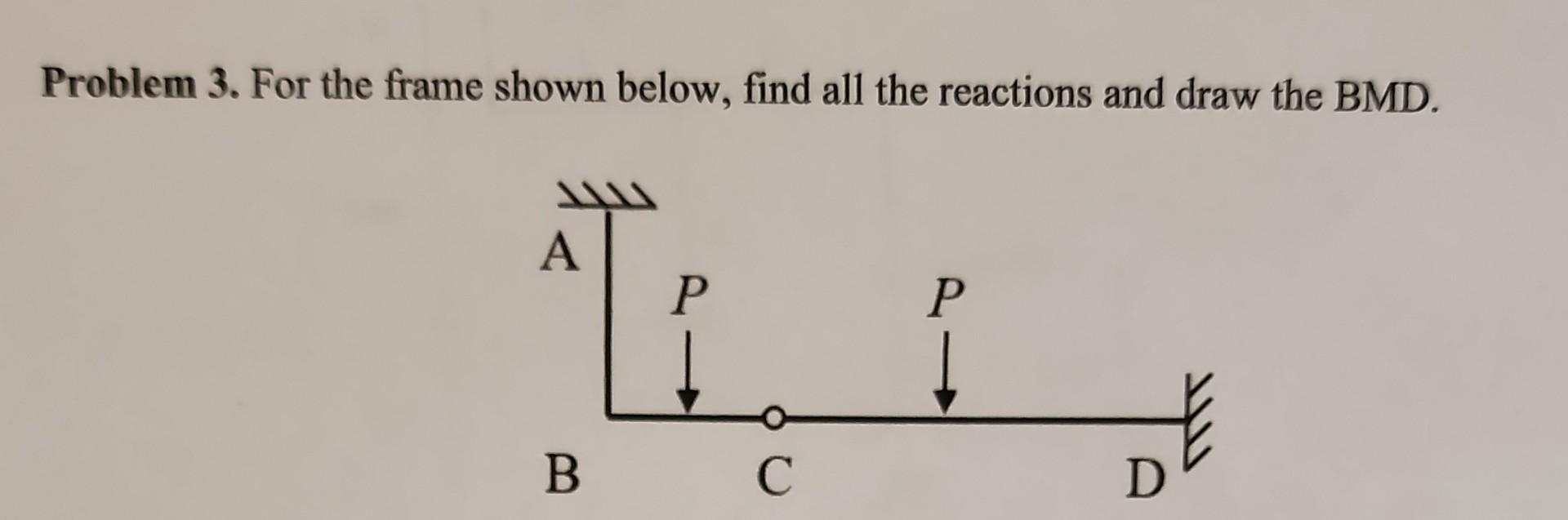 Solved Problem 3. For the frame shown below, find all the | Chegg.com