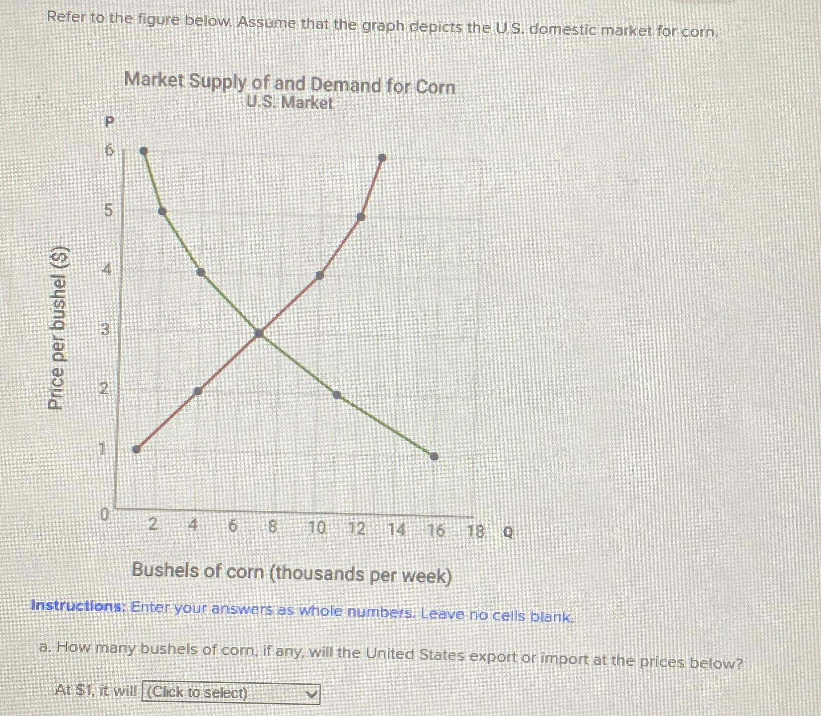 Solved Refer to the figure below. Assume that the graph