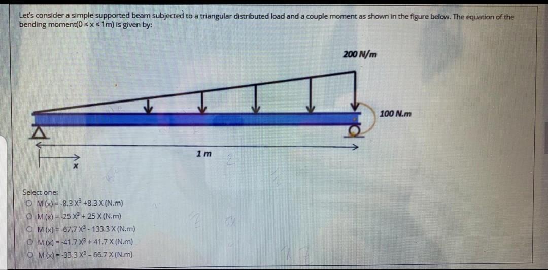 Solved Let's consider a simple supported beam subjected to a | Chegg.com