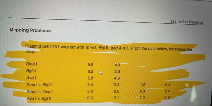 Solved Restriction Mapping Mapping Problems Plasmid PRIT451 | Chegg.com