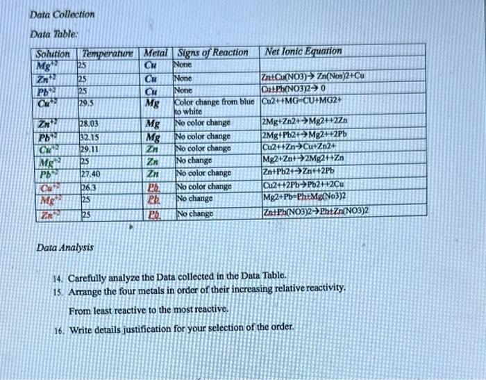 Solved Data Collection Data Table: Data Analysis 14. | Chegg.com