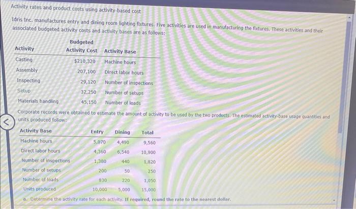 Solved Activity Rates And Product Costs Using Activity-based | Chegg.com