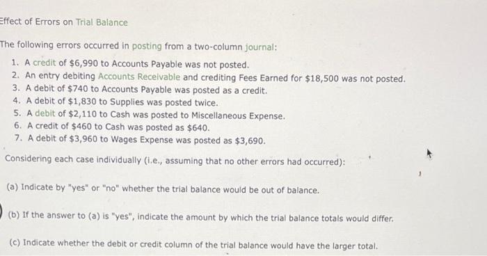 Solved Effect of Errors on Trial Balance The following | Chegg.com