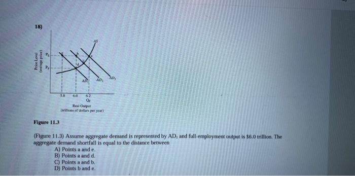 Solved (Figure 11.3) Assume aggregate demand is represented | Chegg.com