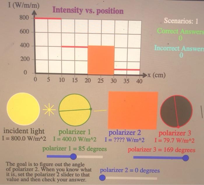 I (W/m/m) Intensity vs. position 800 600 Scenarios: 1 | Chegg.com