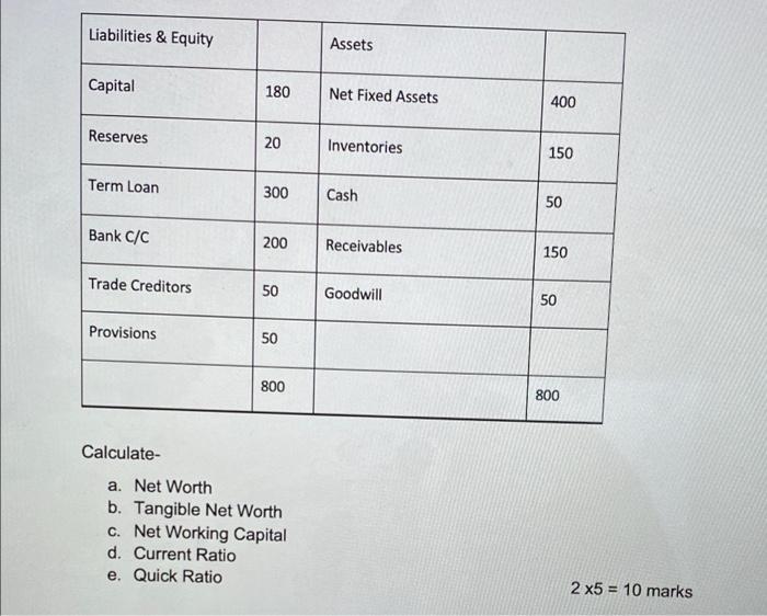 solved-liabilities-equity-assets-capital-180-net-fixed-chegg