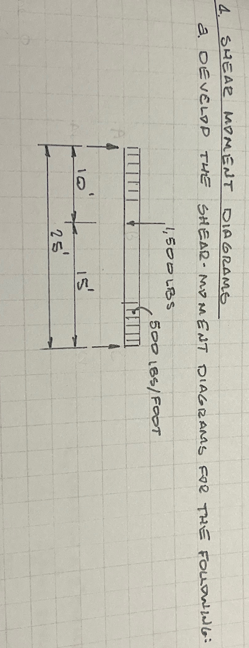 Smear Mdment Diagramsa. ﻿develdp The Shear-mdment 