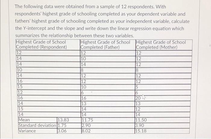Solved The following data were obtained from a sample of 12 | Chegg.com