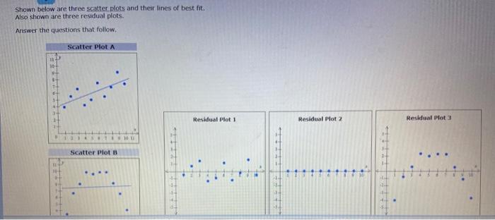 Solved Shown below are three scatter plots and their lines | Chegg.com