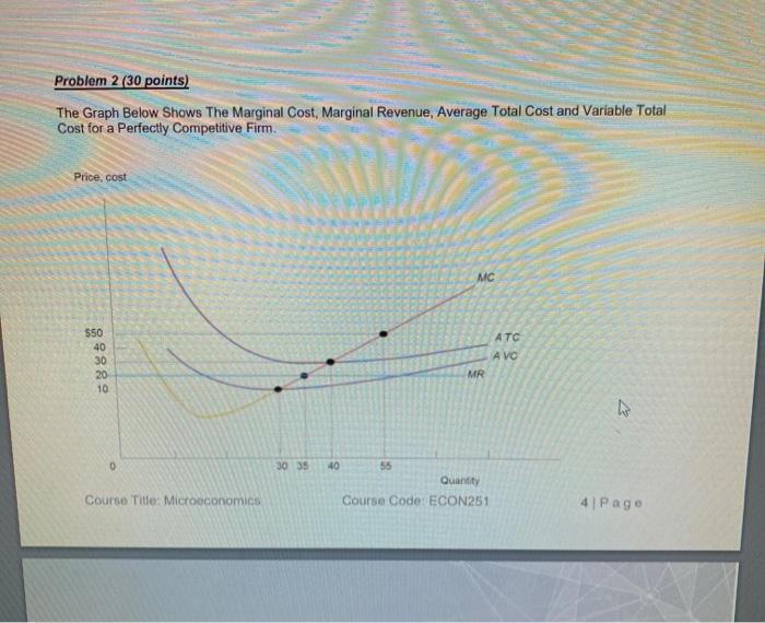 Solved Problem 2 (30 points) The Graph Below Shows The | Chegg.com
