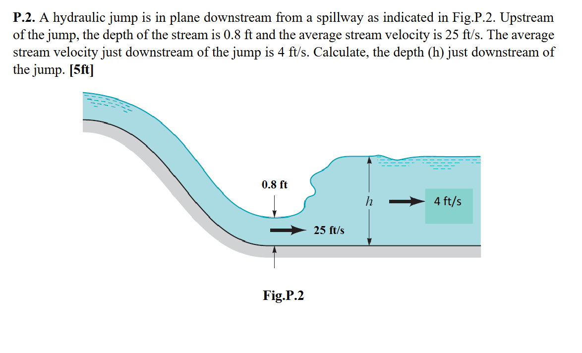 Solved A hydraulic jump is in plane downstream from a | Chegg.com