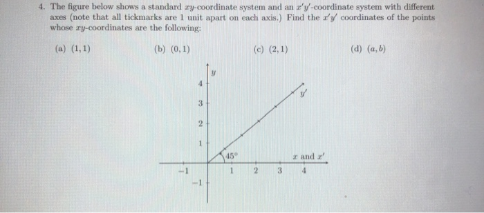 Solved 4. The figure below shows a standard ry-coordinate | Chegg.com