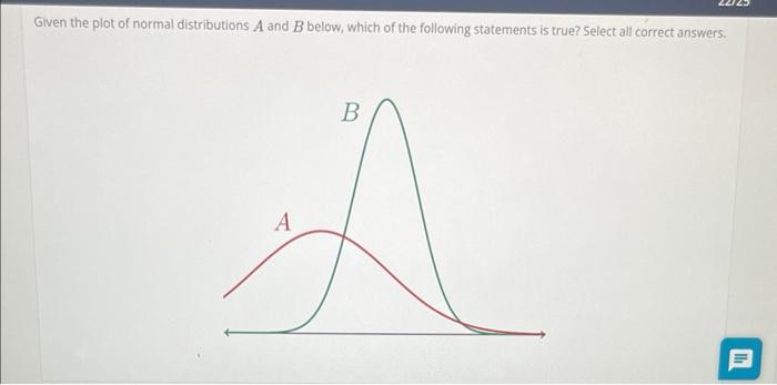 Solved Given The Plot Of Normal Distributions A And B Below, | Chegg.com