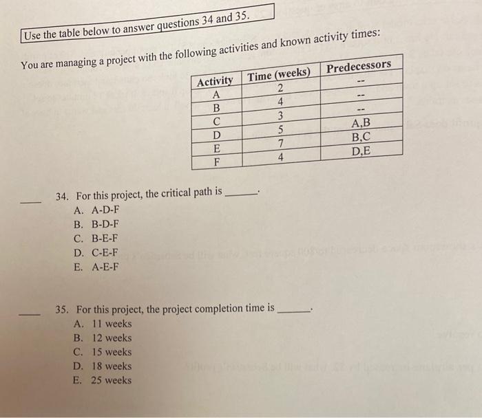 Solved Use the table below to answer questions You are | Chegg.com
