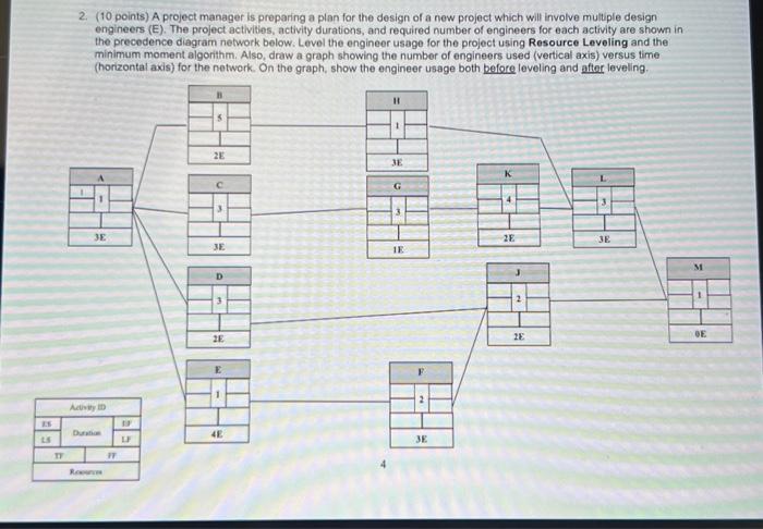Solved 2. (10 points) A project manager is preparing a plan | Chegg.com