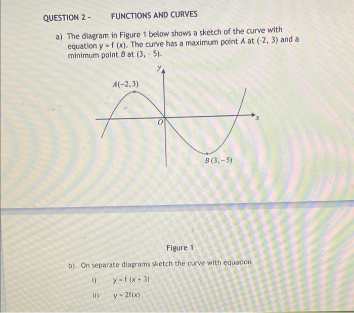 Solved In graph A, at the point at which the curve has