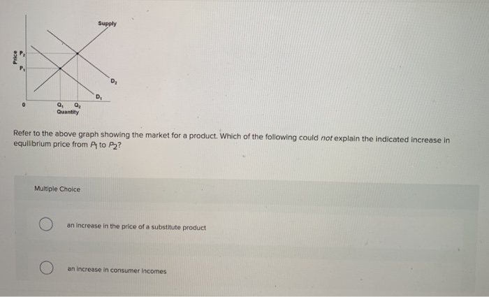Solved Supply Price D 0 Q, Quantity Refer to the above graph | Chegg.com