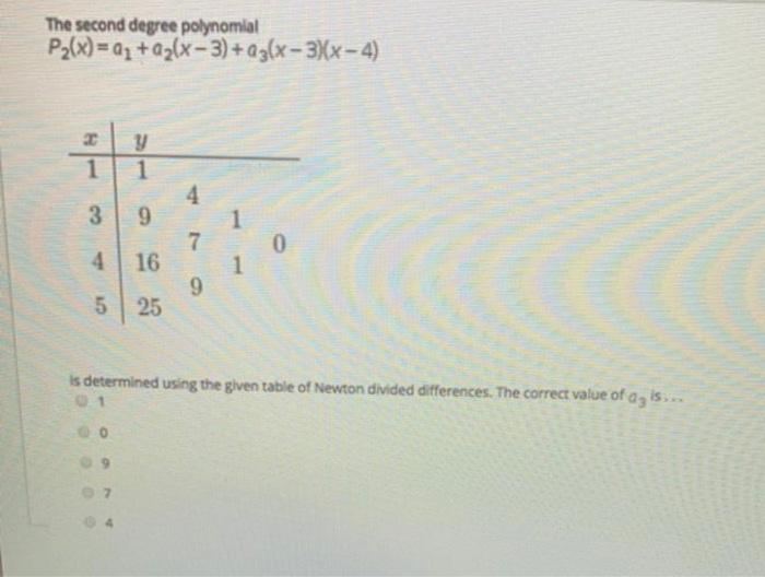 Solved The second degree polynomial | Chegg.com