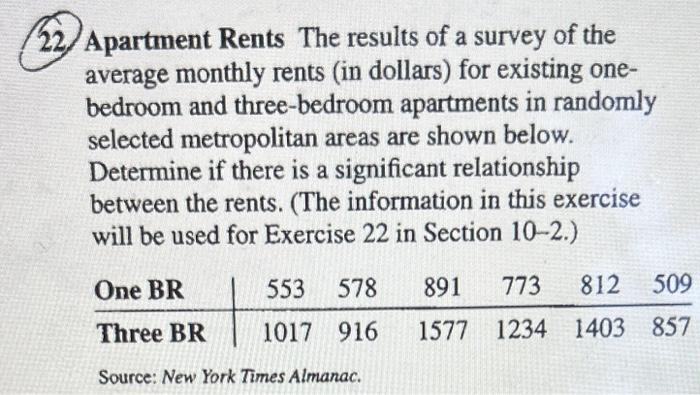 Solved 22. Apartment Rents The results of a survey of the | Chegg.com