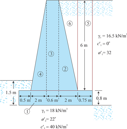 retaining gravity figure shown calculate