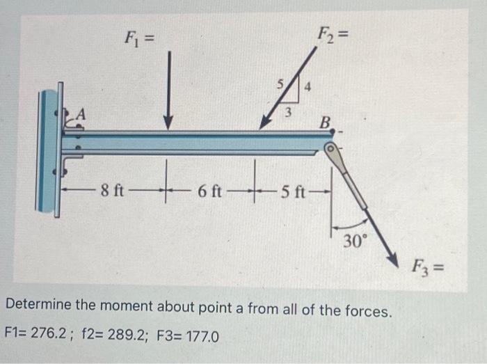 Solved Determine the moment about point a from all of the | Chegg.com