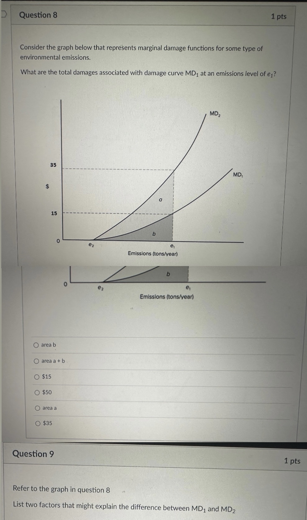 Solved Question 81 ﻿ptsConsider the graph below that | Chegg.com