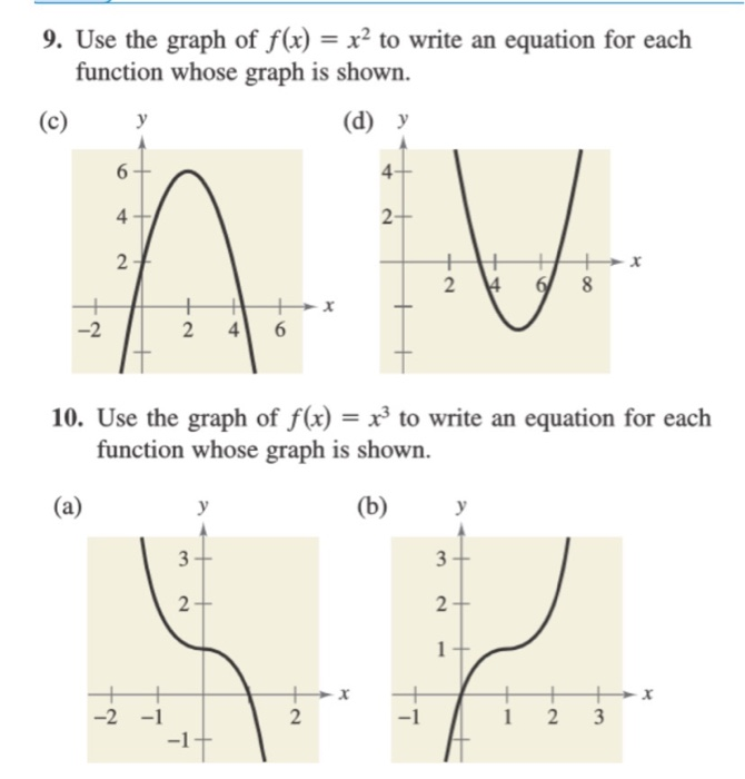 Solved 9. Use the graph of f(x) = x2 to write an equation | Chegg.com