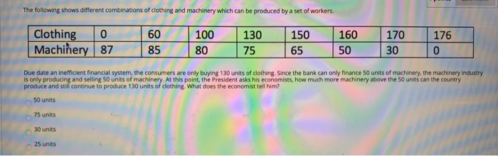 Solved The following shows different combinations of | Chegg.com