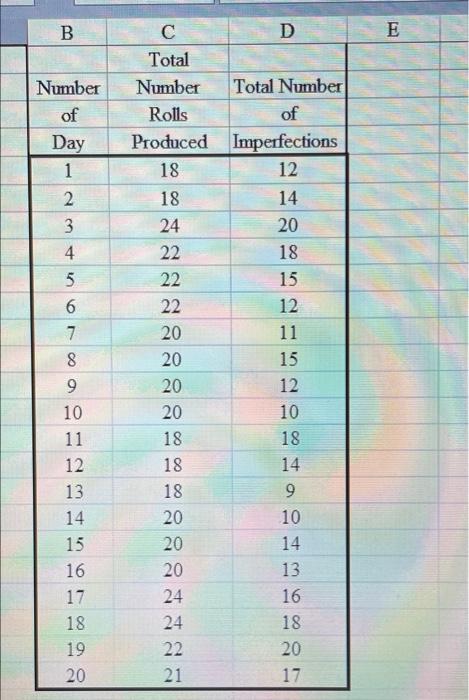 Solved 6.15 A paper mill uses a control chart to monitor the | Chegg.com