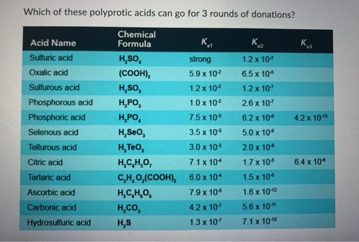 Solved Which Of These Polyprotic Acids Can Go For 3 Round Chegg Com