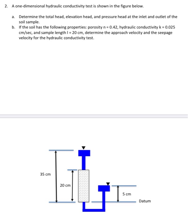 Solved 2. A one-dimensional hydraulic conductivity test is | Chegg.com