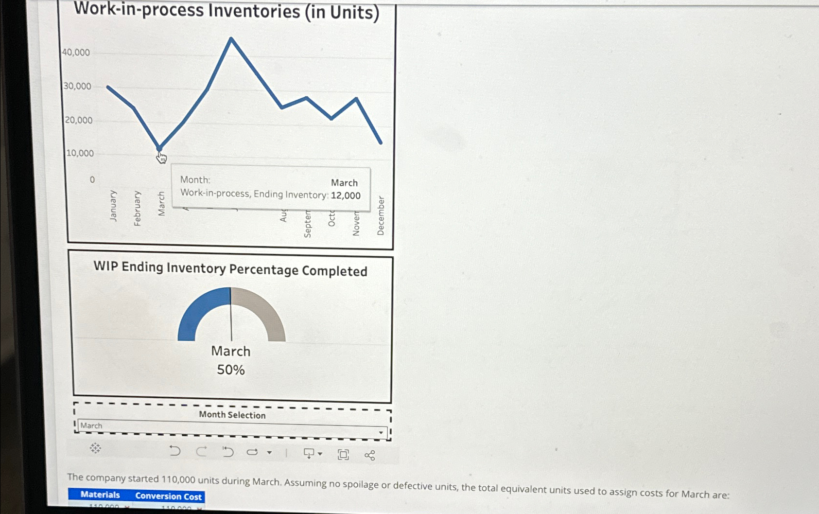 Solved Work-in-process Inventories (in Units)WIP Fndina | Chegg.com